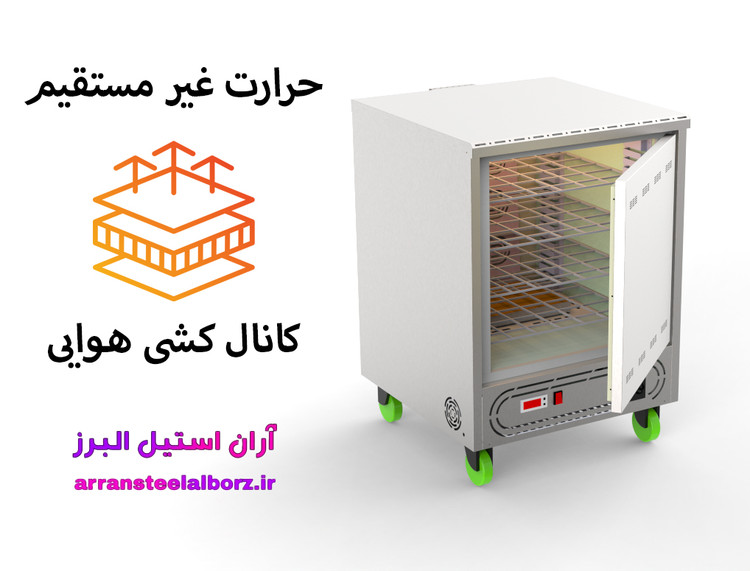 گرمکن غذا گازی برند نوبل